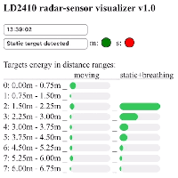 LD2410 Human presence radar sensor